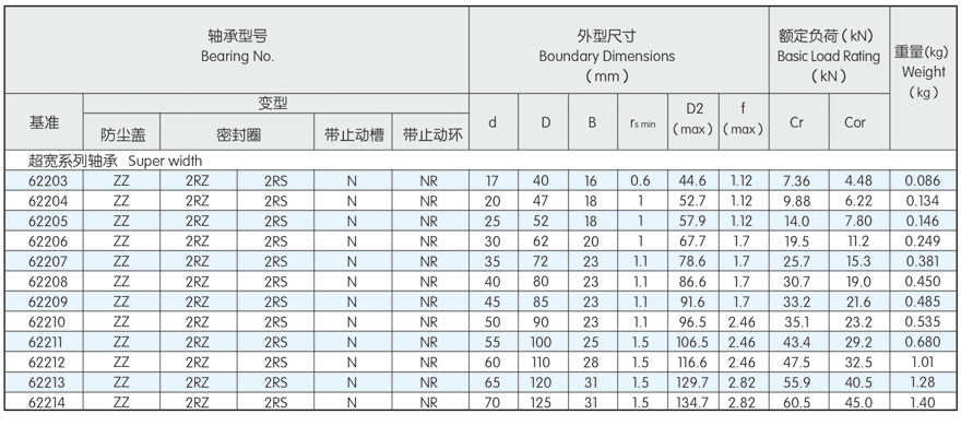 Deep groove ball bearing(图5)