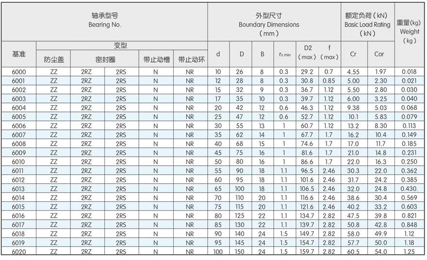 Deep groove ball bearing(图7)