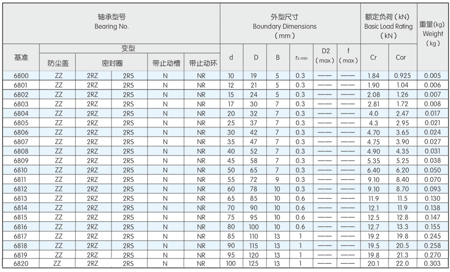 Deep groove ball bearing(图4)