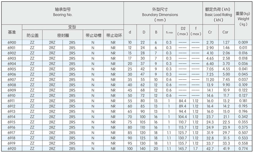 Deep groove ball bearing(图2)
