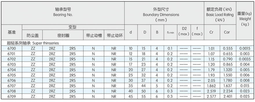Deep groove ball bearing(图3)