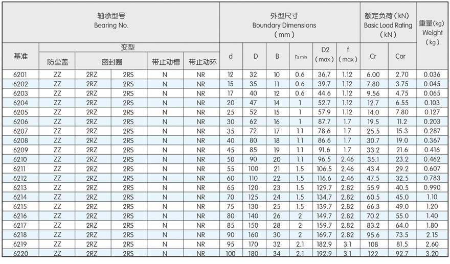 Deep groove ball bearing(图9)