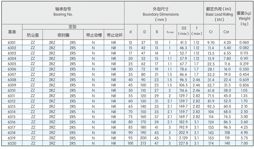 Deep groove ball bearing(图6)