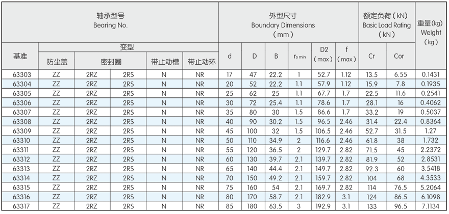 Deep groove ball bearing(图8)