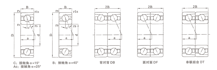 ANGULAR CONTACT BALL BEARINGS(图1) ANGULAR CONTACT BALL BEARINGS(图1)