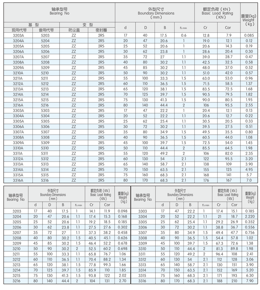 ANGULAR CONTACT BALL BEARINGS(图8) ANGULAR CONTACT BALL BEARINGS(图8)