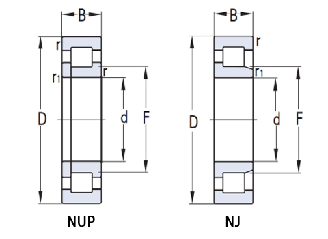 Cylindrical roller bearings(图2)