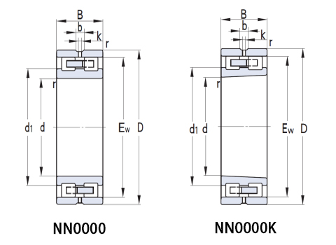 Cylindrical roller bearings(图3)