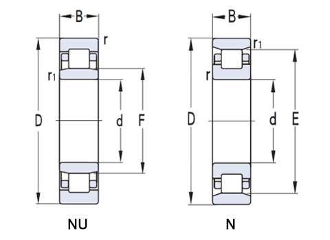 Cylindrical roller bearings(图1)