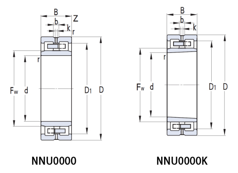 Cylindrical roller bearings(图4)