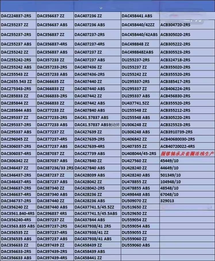 Wheel hub bearing(图1)